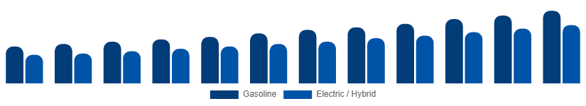 Taiwan Power Sports Market Propulsion 2025-2033