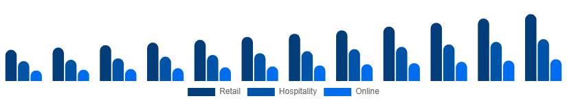 Taiwan Premium Bottled Water Market Distribution 2025-2033
