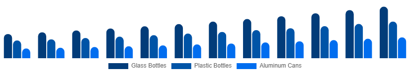 Taiwan Premium Bottled Water Market Packaging 2025-2033