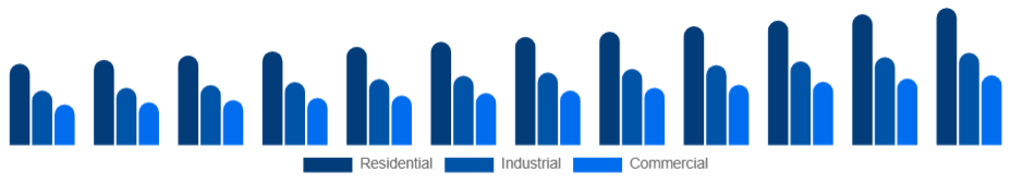 Taiwan Pressure Washer Market Application 2025-2033