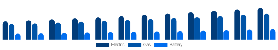 Taiwan Pressure Washer Market Product 2025-2033