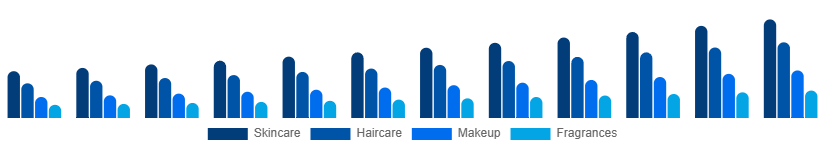 Taiwan Private Label Cosmetics Market Product 2025-2033