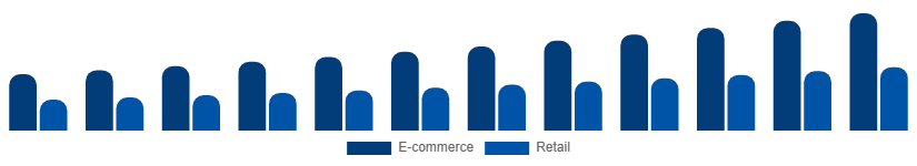 Taiwan Protein Powder Market Distribution 2025-2033