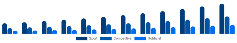 Taiwan Racing Drones Market Application 2025-2033