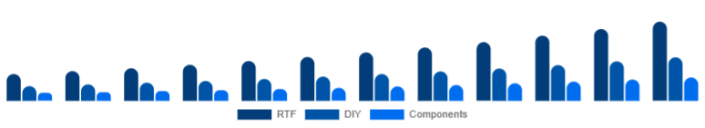 Taiwan Racing Drones Market Kit 2025-2033