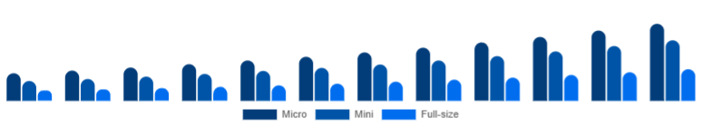 Taiwan Racing Drones Market Performance 2025-2033