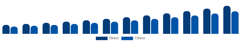 Taiwan Red Light Therapy Belts Market Channel 2025-2033