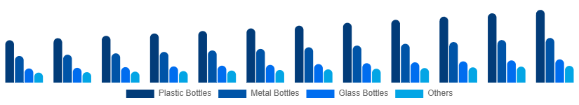 Taiwan Reusable Water Bottle Market Type 2025-2033