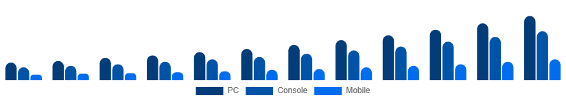 Taiwan Shooter Games Market Platform 2025-2033