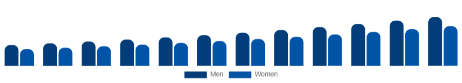 Taiwan Skin Tightening Products Market End User 2025-2033