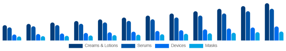 Taiwan Skin Tightening Products Market Product 2025-2033