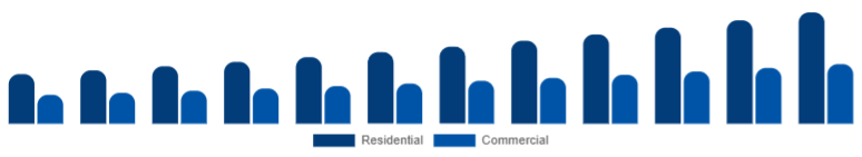 Taiwan Smart Ceiling Fans Market End-user 2025-2033