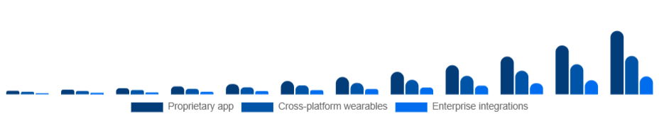 Taiwan Smart Rings Market Ecosystem 2025-2033