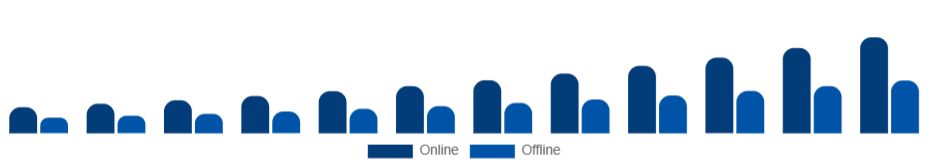 Taiwan Smart TV Market Distribution Channel 2025-2033