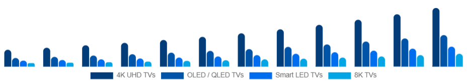 Taiwan Smart TV Market Product Type 2025-2033