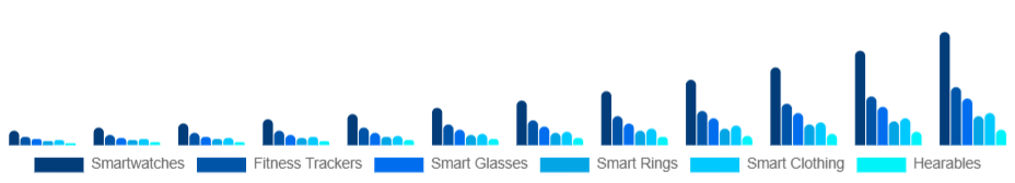 Taiwan Smart Wearables Market Product Type 2025-2033