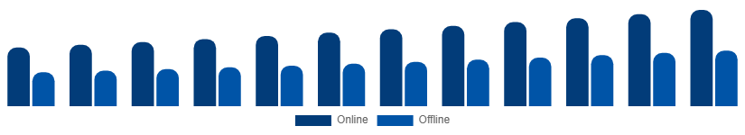 Taiwan Smartphone Market Distribution 2025-2033
