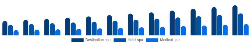 Taiwan Spa Resort Market Type 2025-2033