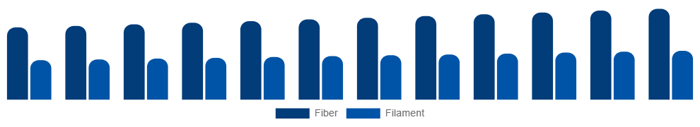 Taiwan Spandex Market Form 2025-2033