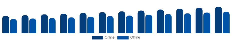 Taiwan Sports Apparel Market Distribution 2025-2033