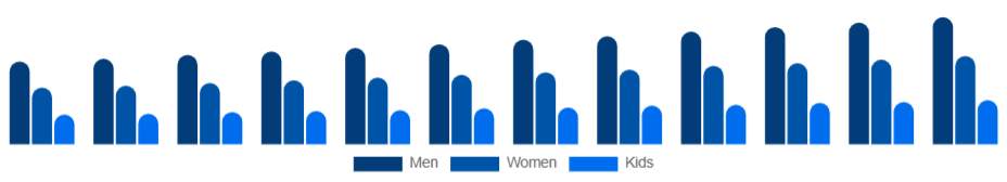 Taiwan Sports Apparel Market End User 2025-2033