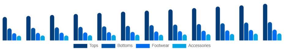 Taiwan Sports Apparel Market Product 2025-2033