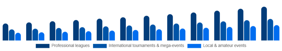 Taiwan Sports Events Market Event type 2025-2033