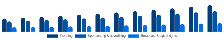 Taiwan Sports Events Market Revenue stream 2025-2033