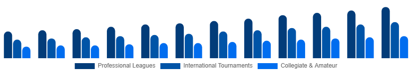 Taiwan Sports Events Tickets Market Event Type 2025-2033