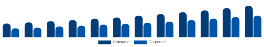 Taiwan Sports Sponsorship Market Industry Sponsor 2025-2033