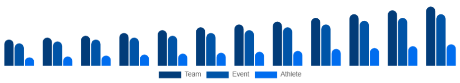 Taiwan Sports Sponsorship Market Sponsorship Type 2025-2033