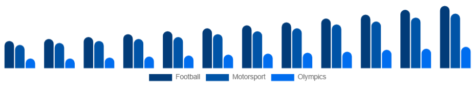 Taiwan Sports Sponsorship Market Sport 2025-2033