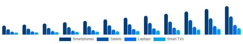 Taiwan Sports Streaming Platform Market Device 2025-2033
