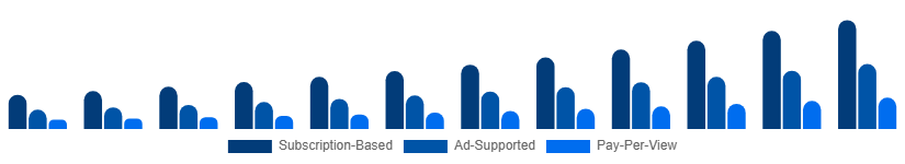 Taiwan Sports Streaming Platform Market Platform Type 2025-2033