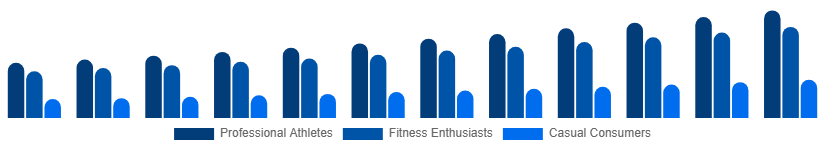 Taiwan Sportswear Market End User 2025-2033