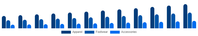 Taiwan Sportswear Market Product 2025-2033