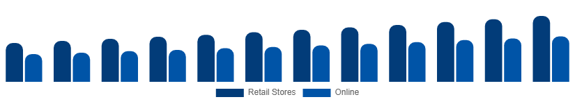 Taiwan Stationery Products Market Distribution 2025-2033