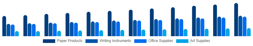 Taiwan Stationery Products Market Product 2025-2033