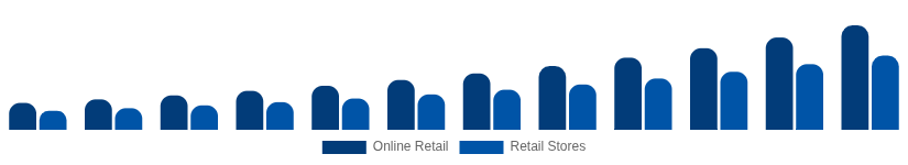 Taiwan Streaming Media Devices Market Distribution 2025-2033