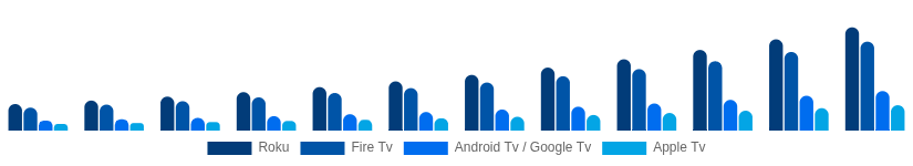 Taiwan Streaming Media Devices Market Platform 2025-2033