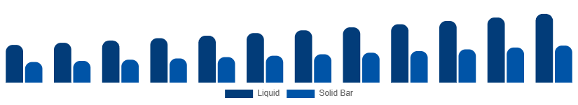 Taiwan Sulfate-Free Shampoo Market Formulation 2025-2033