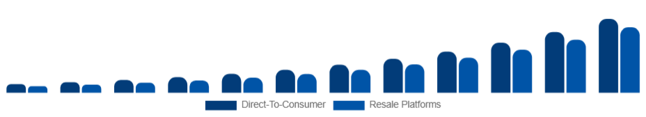 Taiwan Sustainable Fashion Market Business Model 2025-2033