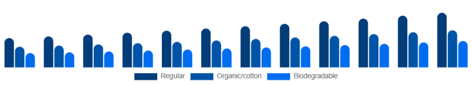 Taiwan Tampon Market Material 2025-2033