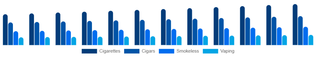 Taiwan Tobacco Products Market Product 2025-2033