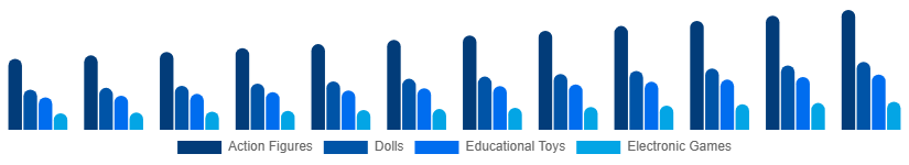 Taiwan Toys and Games Market Product 2025-2033