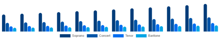 Taiwan Ukulele Market Product Type 2025-2033