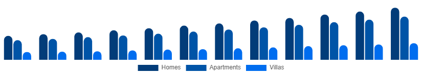 Taiwan Vacation Rental Market Accommodation 2025-2033