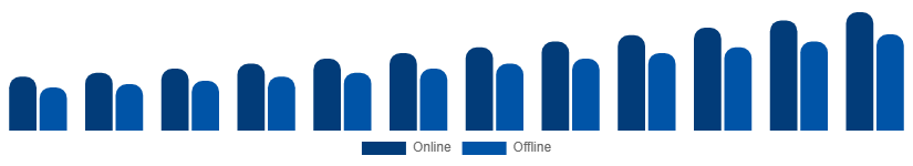 Taiwan Vacation Rental Market Booking Mode 2025-2033