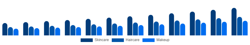 Taiwan Vegan Cosmetics Market Product Type 2025-2033