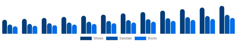Taiwan Vegan Footwear Market Product 2025-2033